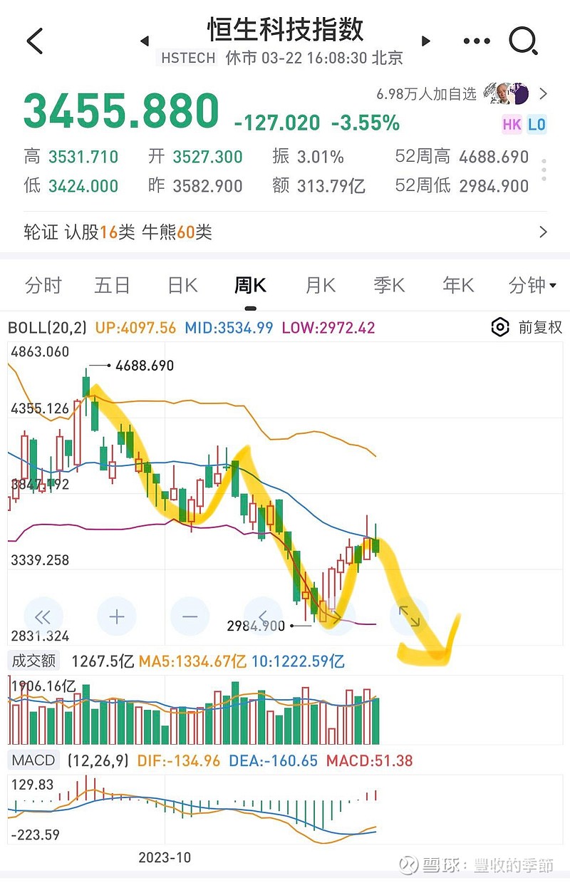 康波大萧条(风雨欲来) $上证50etf(sh510050)$ $沪深300etf(sh510300)