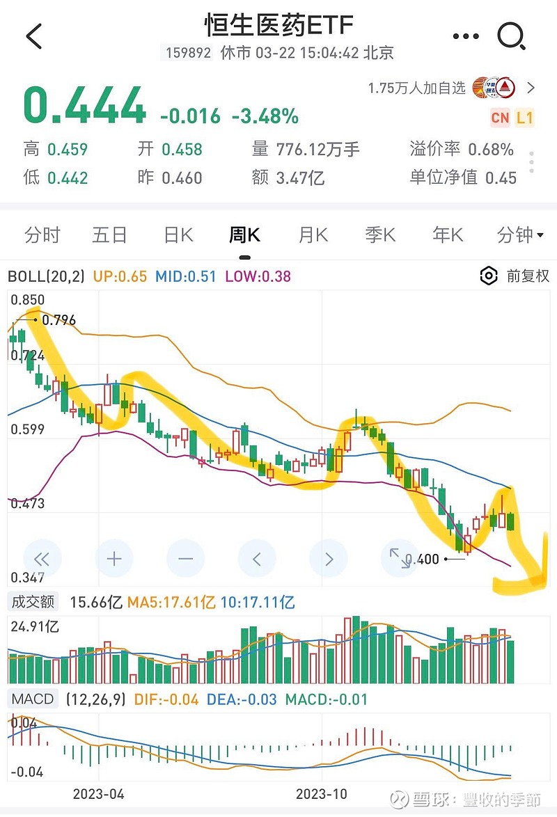 康波大萧条(风雨欲来) $上证50etf(sh510050)$ $沪深300etf(sh510300)