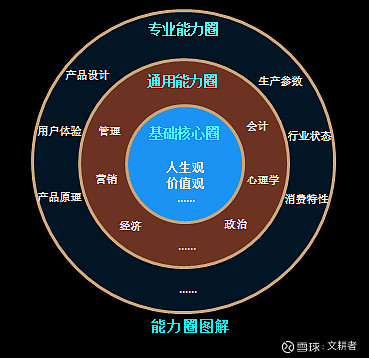 能力矩阵图圆形图标图片