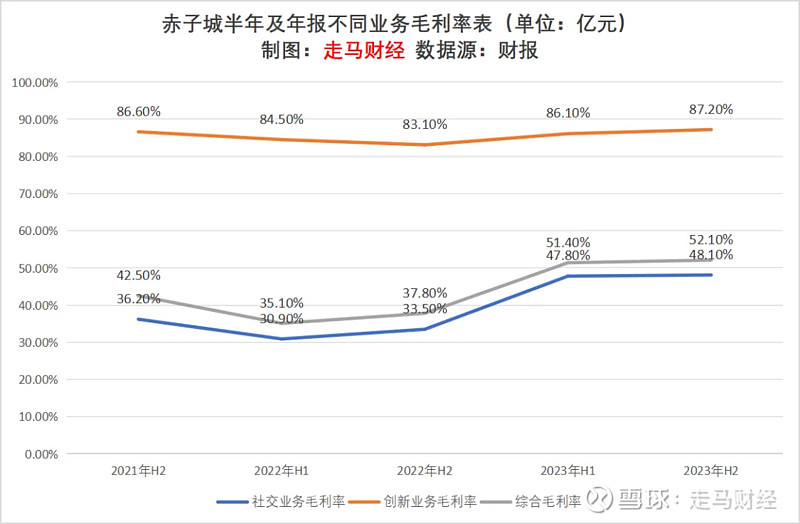 十年一瞬赤子城出海的另一种可能