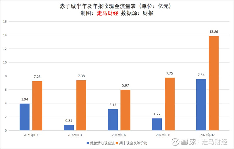 十年一瞬赤子城出海的另一种可能