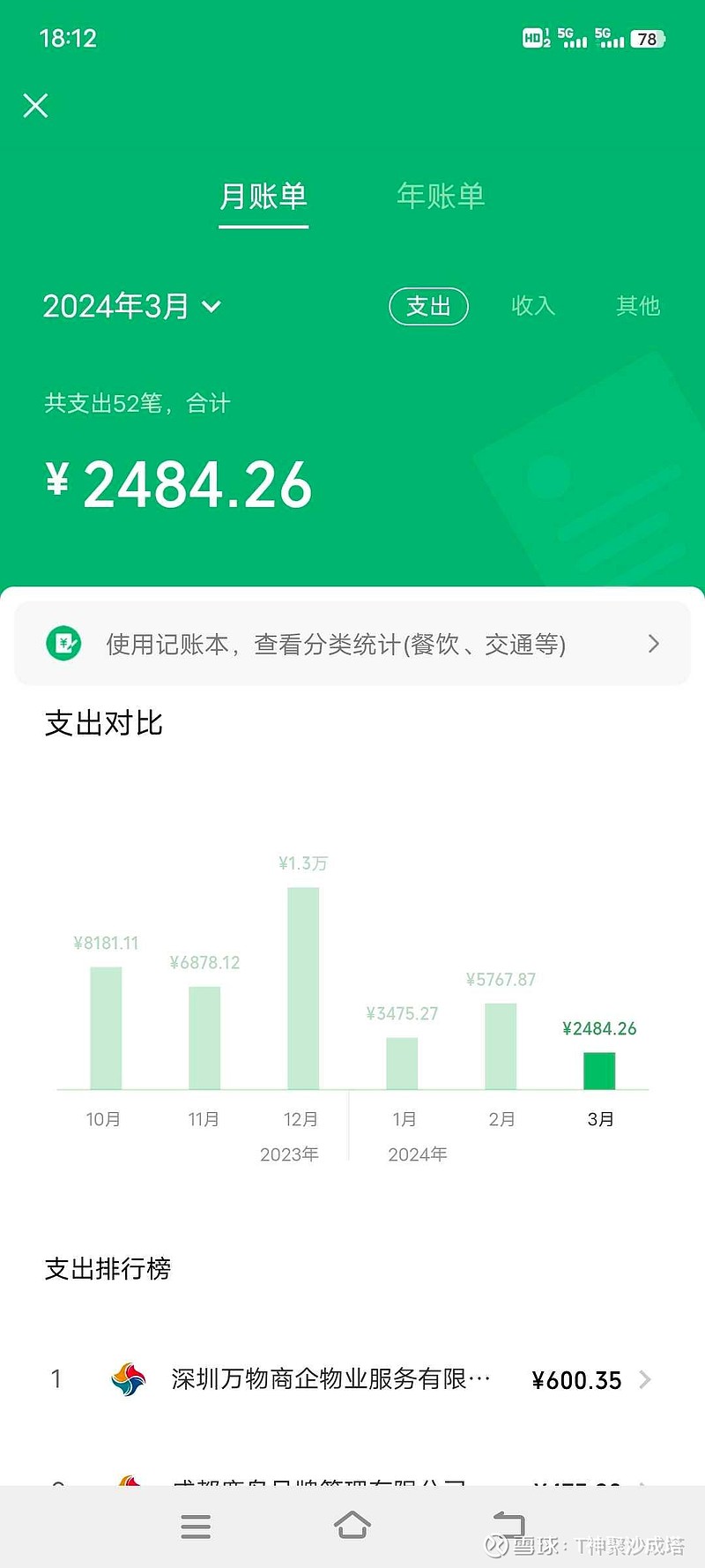 今年亏损消费降级<a href