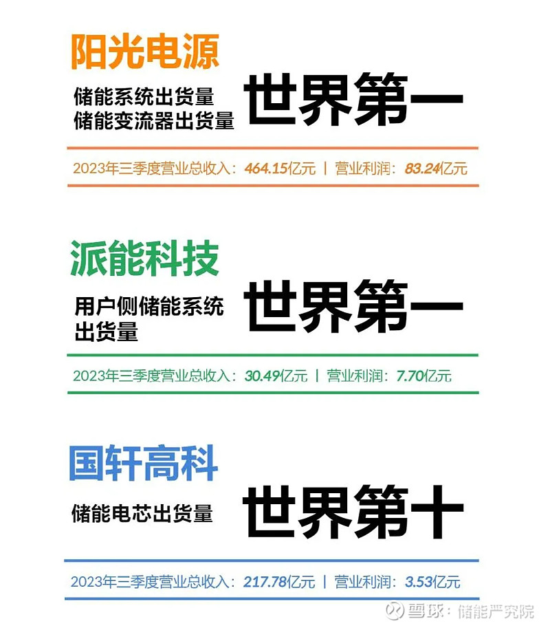 合肥,被忽视的3000亿光储「硅谷」 编者按|"双碳"战略目标提出即将