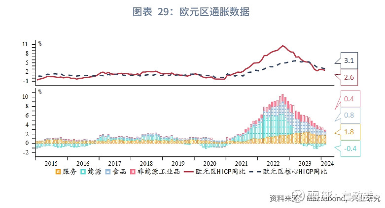 外汇商品德国衰退压力持续英央行释放鸽派信号全球宏观晴雨表2024年第