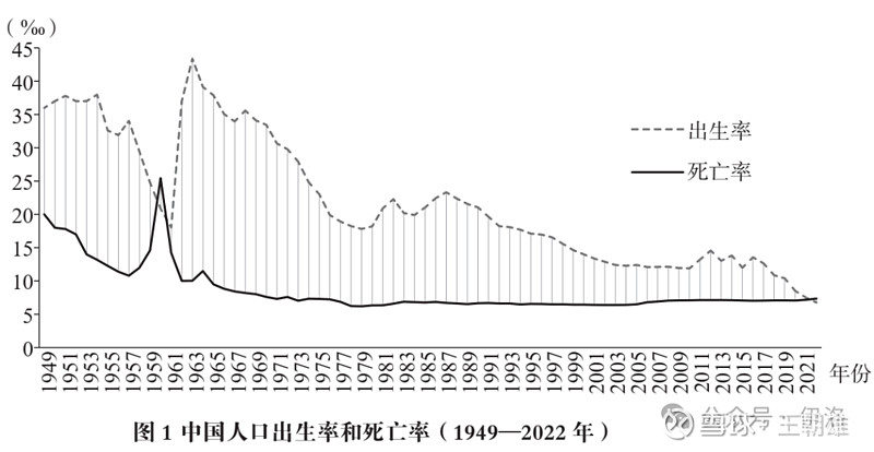 人口老龄化折线图图片