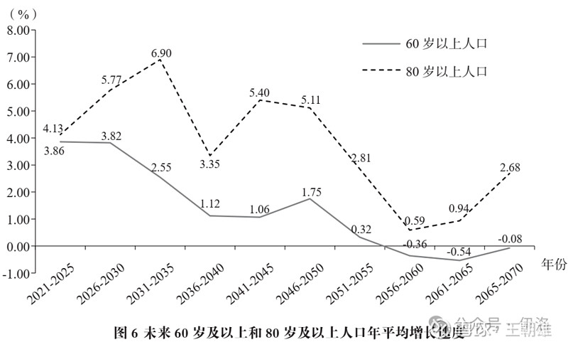 中国人口年份趋势图图片