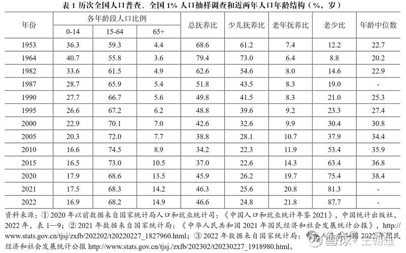 中国人口年龄结构2021图片