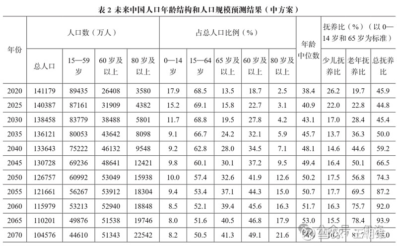 中国人口年份趋势图图片