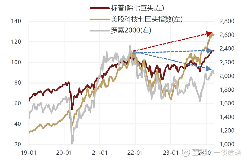 影响今年美股涨跌的因素有三个美联储货币政策ai进展美国大选