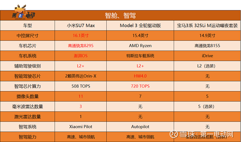 小米su7真的能打吗挑战特斯拉model3与宝马3系谁能赢