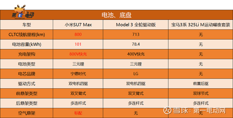 小米su7真的能打吗挑战特斯拉model3与宝马3系谁能赢