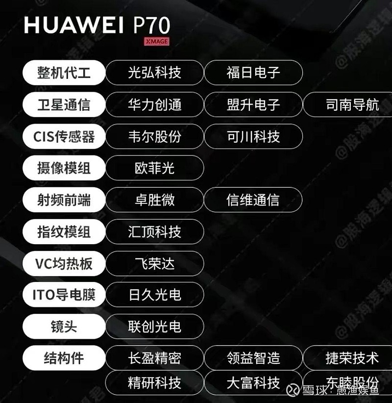 关注华为p70上市在即产业链核心公司梳理