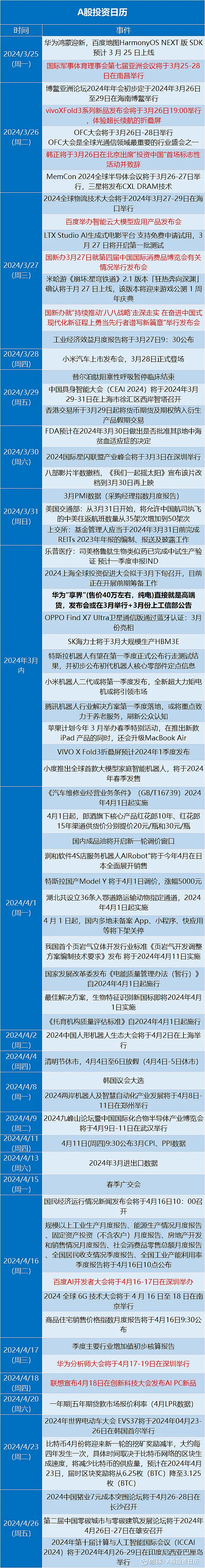投资日历下周有百模大战还有特斯拉来国内搞事情