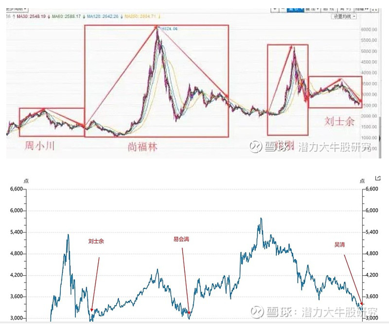 下周早知道涨是主旋律20240324