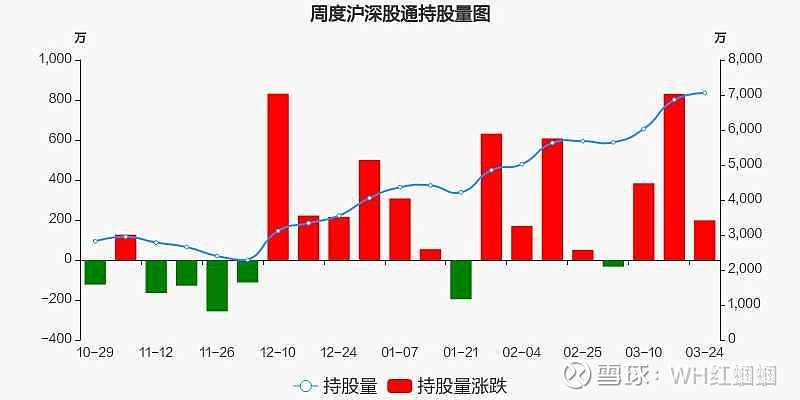 大洋电机本周深股通净买入值行业排名211