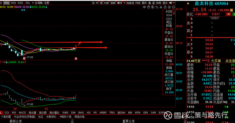 $鼎龙科技(sh603004)$ 次新近期的环境还是不错的,但没有参照,尽量的