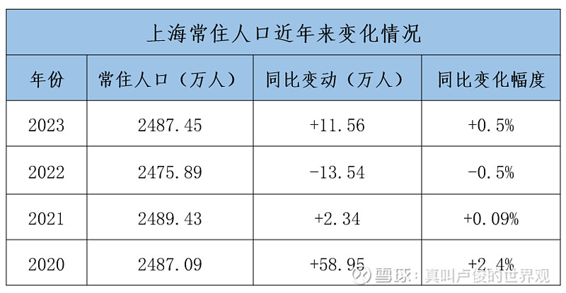 上海人口密度分布图图片