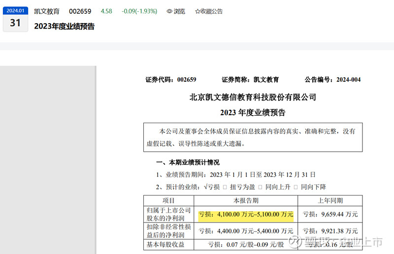 事务所北京分所审计部高级审计师,五矿国际信托有限公司审计部审计经