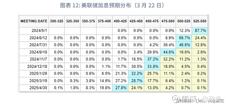 外汇商品 