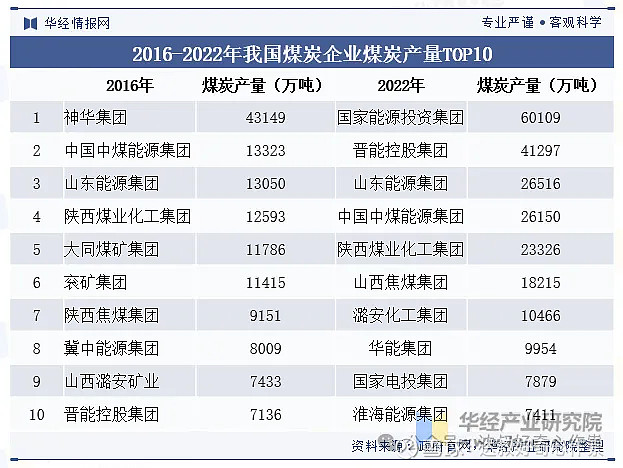 投资备忘录煤炭标的