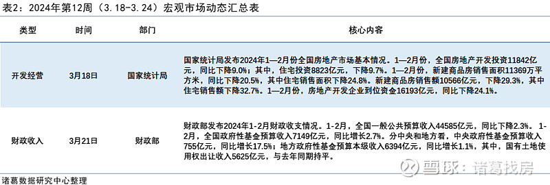 补贴最高500万,石家庄,惠州逆势回调房贷利率 核心动态第12周政策(3