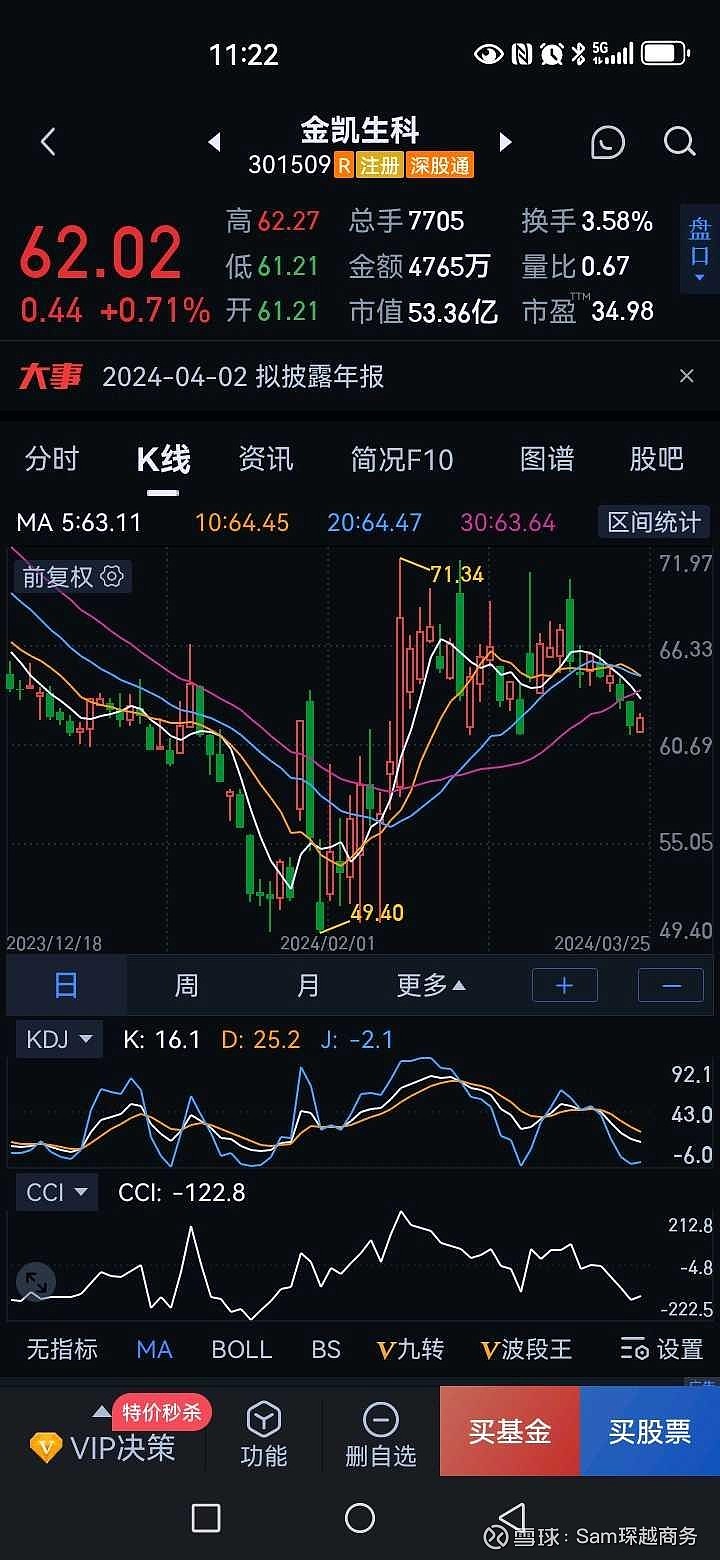 不能说的秘密 金凯生科系一家面向全球生命科技领域客户的小分子 CDMO 服务商。公司核心产品应用于肿瘤、心脑血管、糖尿病、肌萎缩侧索硬... - 雪球