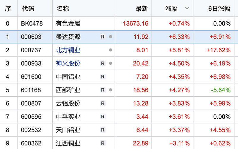 一季报临近连续跌停开始了炒作方向热点还在这里