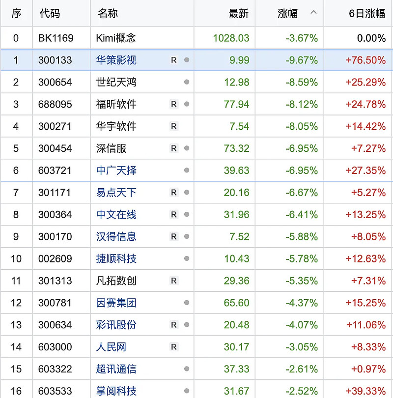 一季报临近连续跌停开始了炒作方向热点还在这里