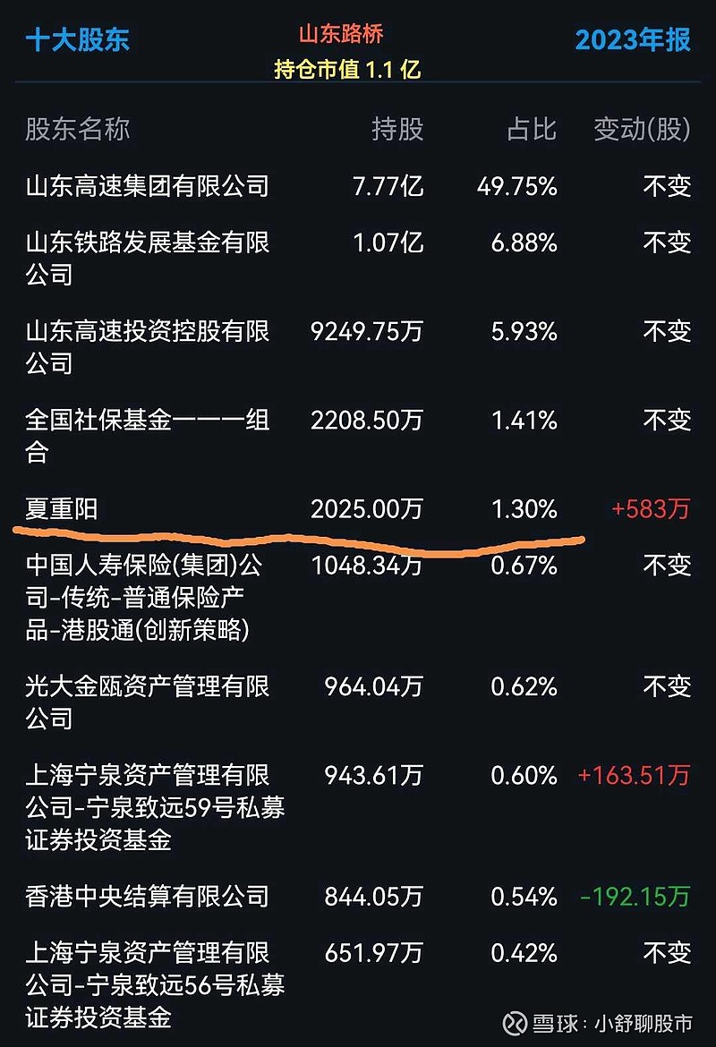 章建平,刘少鸾,夏重阳等六大牛散最新持股梳理,值得收藏