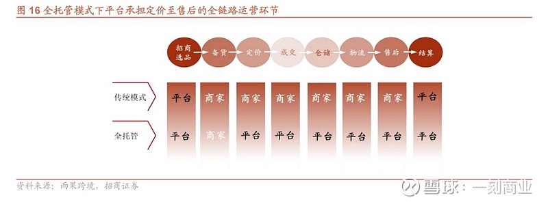 而拼多多在全球化业务上的初心,就是希望能够以自己的供应链和技术