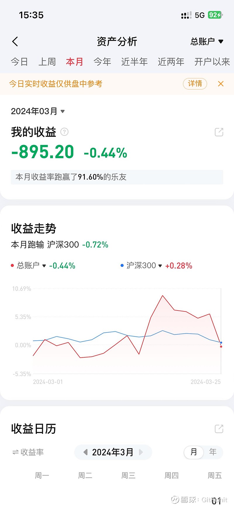 $智信精密(sz301512)$和$恒信东方(sz300081)$就是无脑跌.