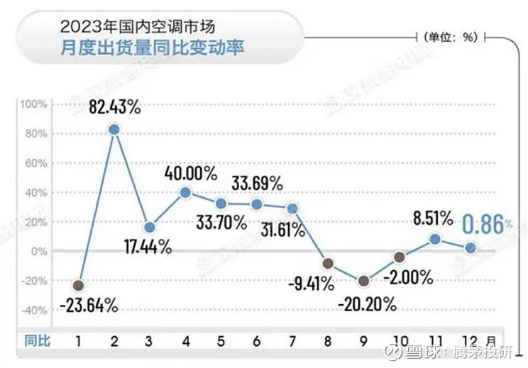 格力近十年涨了多少倍图片