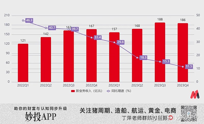 防守抖音美团代价很大