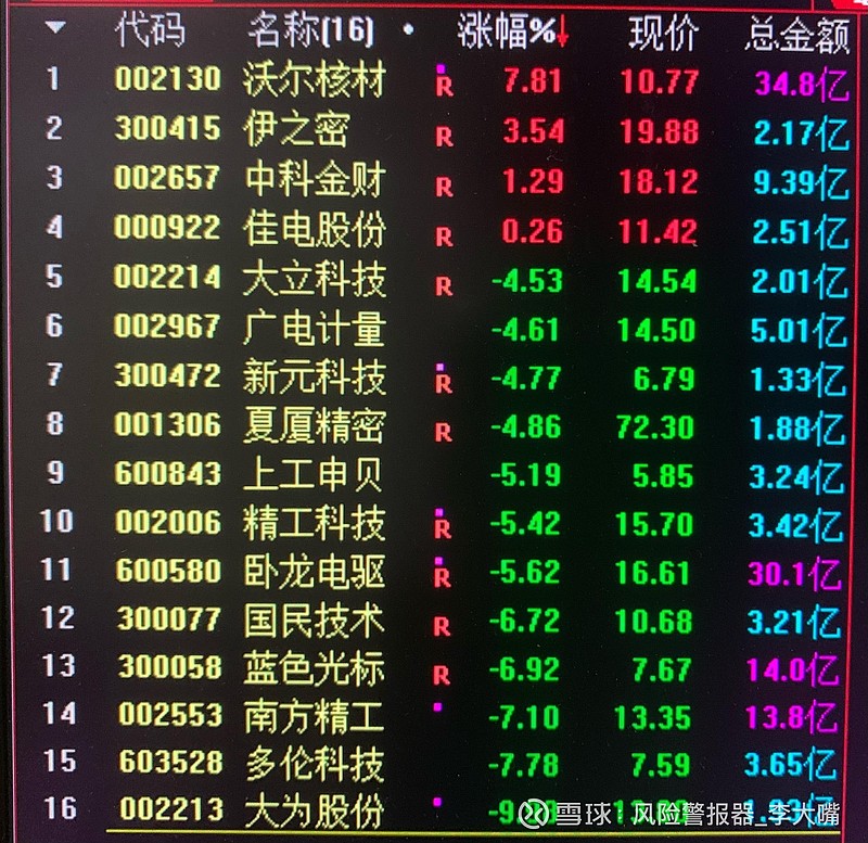 大伙说要不要打响3000点保卫战