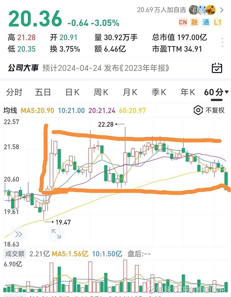 $信维通信(sz300136)$ 3月8日放量拉升,形成了一个箱体,今天打到最下