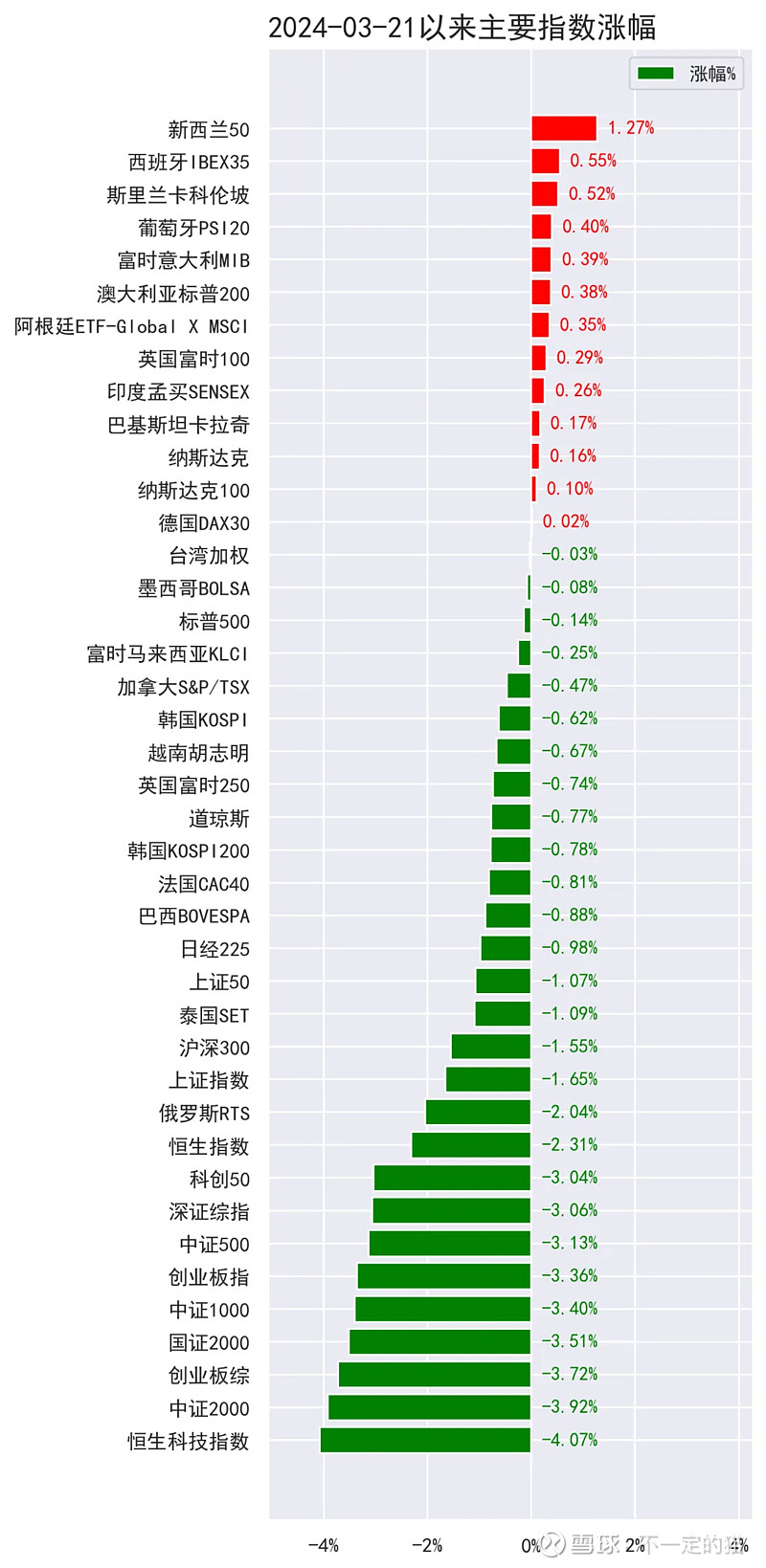 前几天猫哥曾经写过一篇关于北向资金的文章