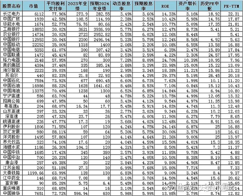 2024年3月26日投资日历 1,新股申购无2,可转债日历:下修中的可转债