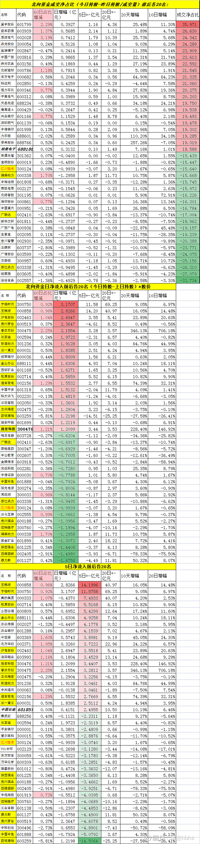 3名:$星宇股份(sh601799)$$益丰药房(sh603939)$$思源电气(sz002028)$