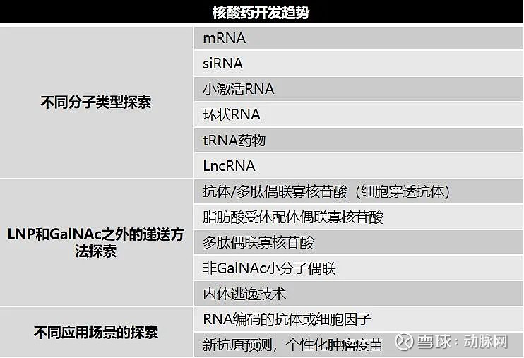 道远资本研报核酸药物产业分析与展望