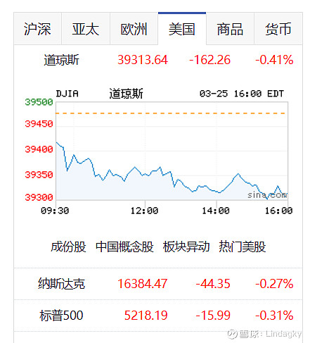 3月25日周一a股港股美股收盘速递