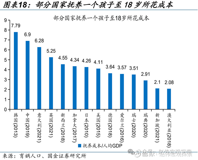 人口的转变东亚低生育率的背后