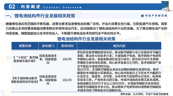 2024年中国锂电池结构件行业发展现状相关政策产业链市场规模竞争格局