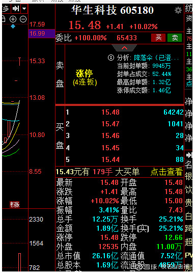 中源家居家居跨境电商养老外贸受益补涨爱丽家居