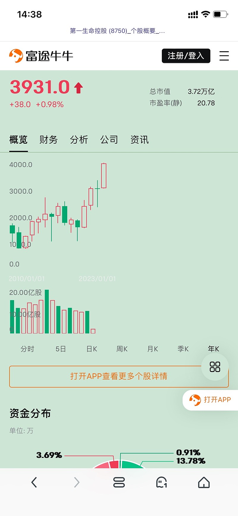 低利率之下的保险股还有投资价值吗