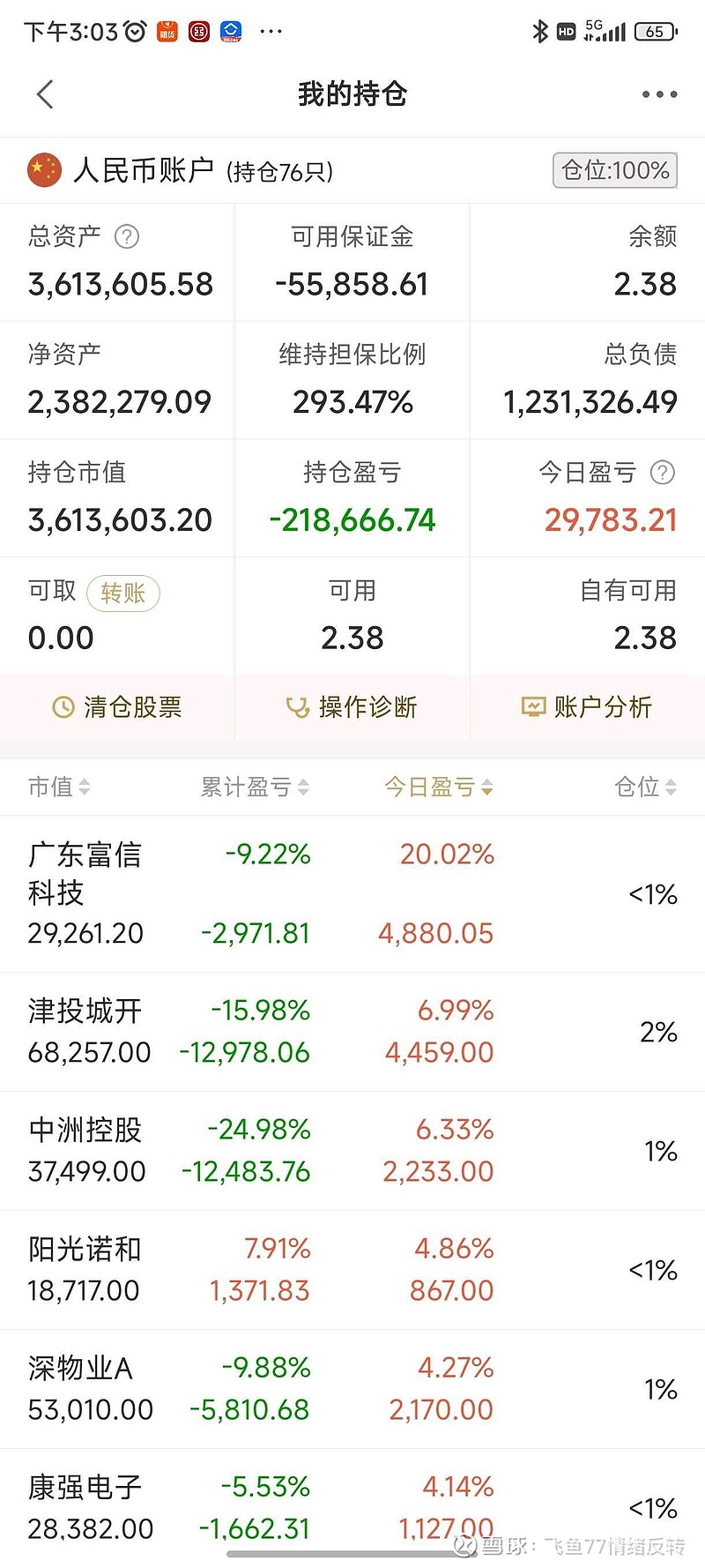 今日最佳: $富信科技(sh688662)$ ,$津投. - 雪球