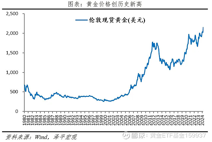 金价为何创新高黄金分析框架与全球去美元化