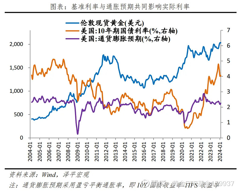 金价为何创新高黄金分析框架与全球去美元化