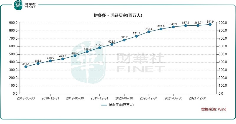 身价飙至3850亿商业奇才黄峥财富直逼钟睒睒