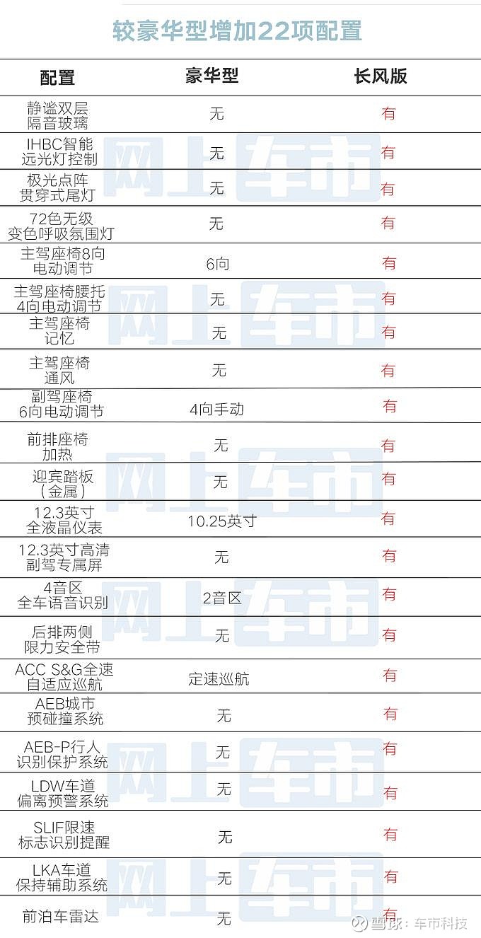 吉利确认:新星越l售14.77万,增配22项贵2500元,厚道吧?
