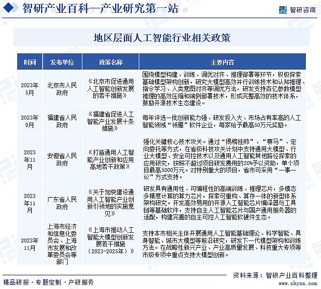 产业百科【275】——人工智能(附上下游产业链分析,发展环境及趋势预